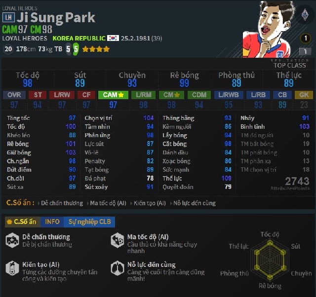 Chỉ số thi đấu Park Ji Sung