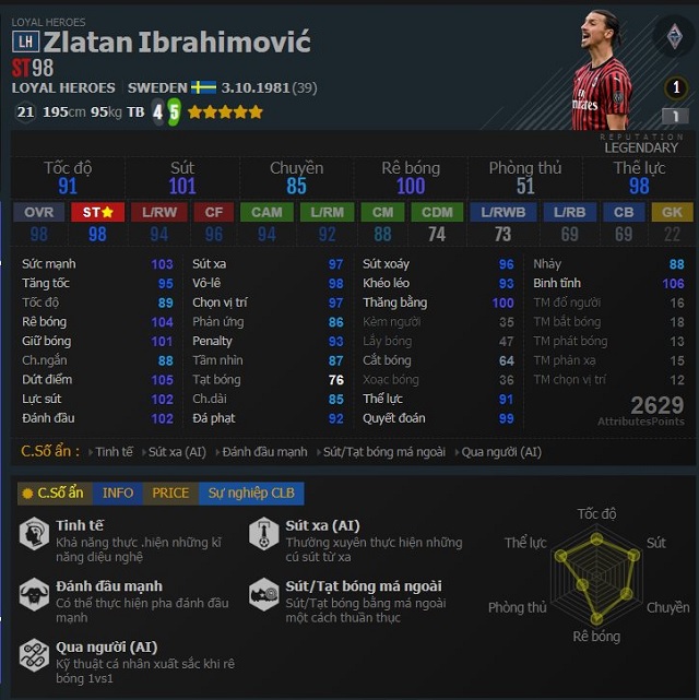 Ibrahimovic là bức tường không dễ xô ngã ở trong game