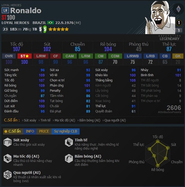 Ronaldo vẫn là cái tên không thể bỏ qua