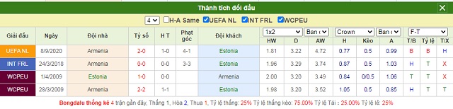 Thành tích đối đầu Estonia vs Armenia