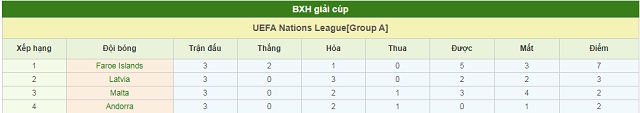BXH Latvia vs Malta