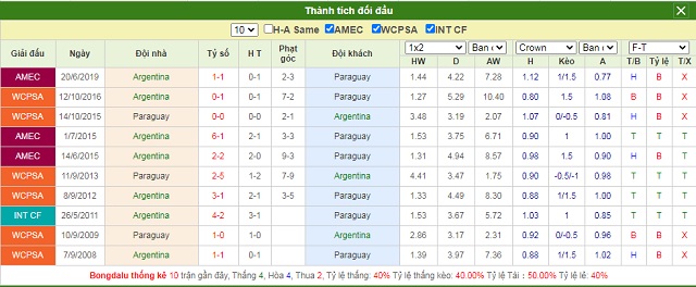 Thành tích đối đầu Argentina vs Paraguay