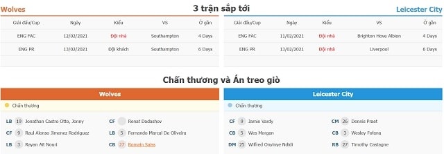3 trận tiếp theo Wolves vs Leicester City