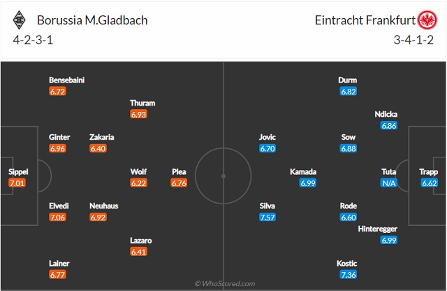 Đội hình dự kiến Gladbach vs Frankfurt