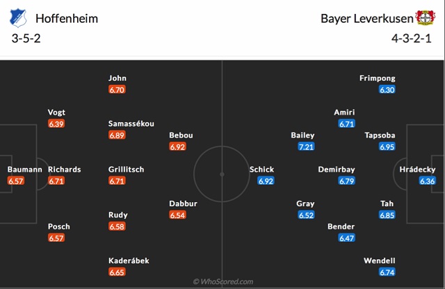 Đội hình dự kiến của Hoffenheim vs Leverkusen: