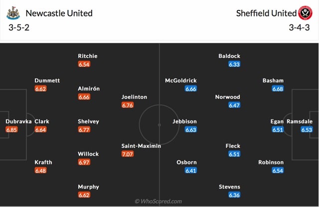 Đội hình dự kiến Newcastle vs Sheffield United