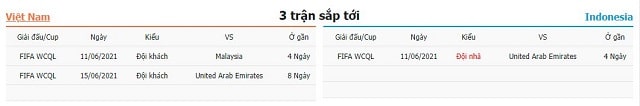 3 trận tiếp theo Việt Nam vs Indonesia