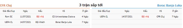 3 trận tiếp theo Cluj vs Borac