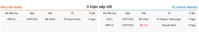 3 trận tiếp theo Maccabi Haifa vs Kairat